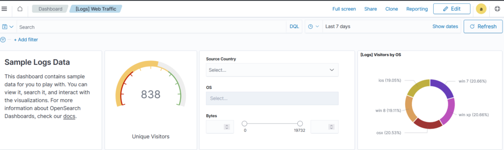 OpenSearch Dashboard visualizations which include Unique visitors, Visitors by OS, and a search query to search for what OS users use in other countries.